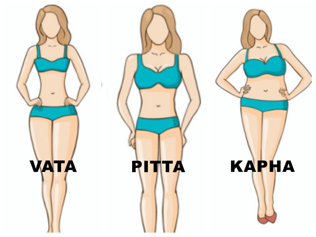 Ayurvedic Body Type Find Your Dosha WellnessWorks