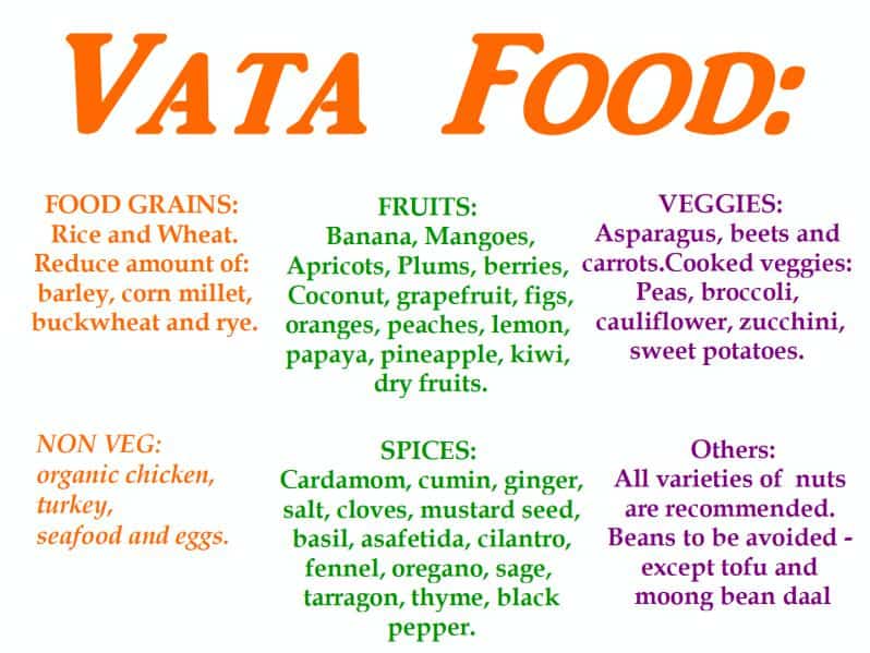 Vata Food Chart