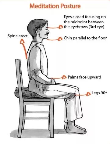 How to sit in Meditation Postures - Cross-legged or on a Chair ...