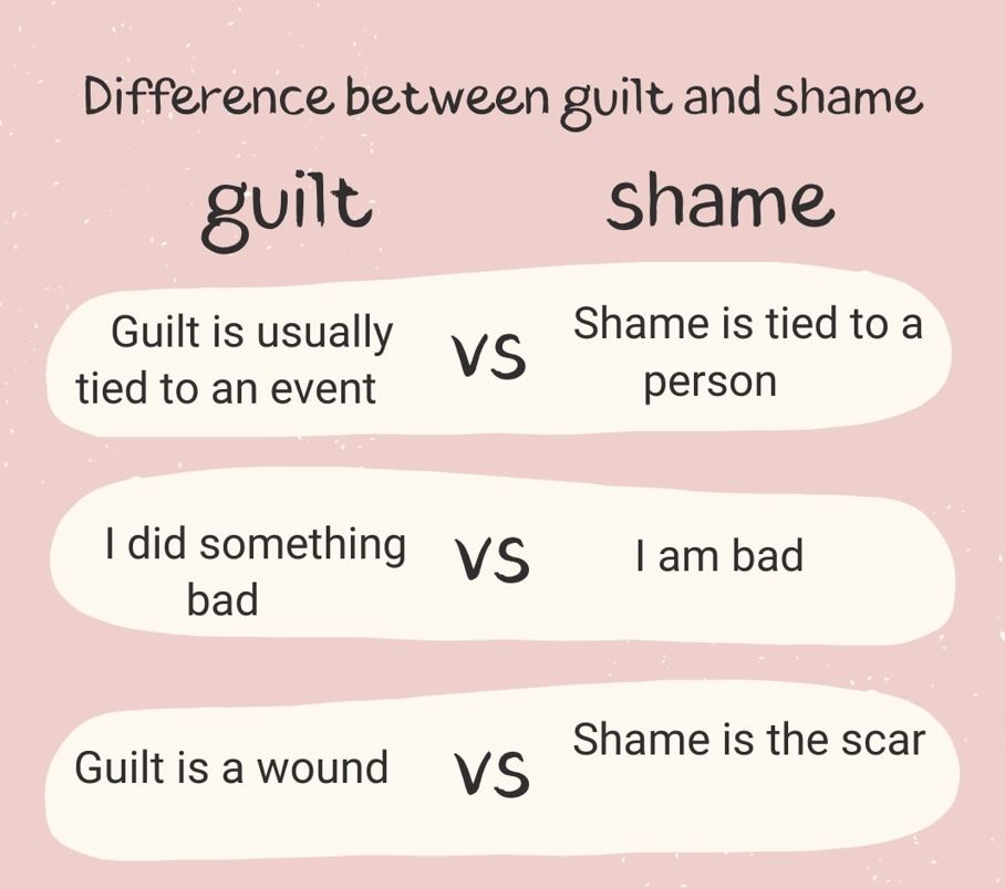 How to Overcome Guilt, A Wellness Guide for Emotional Healing, overcome guilt, emotional healing, mental wellness, how to stop feeling guilty, wellness tips, self-care for guilt, guilt vs shame